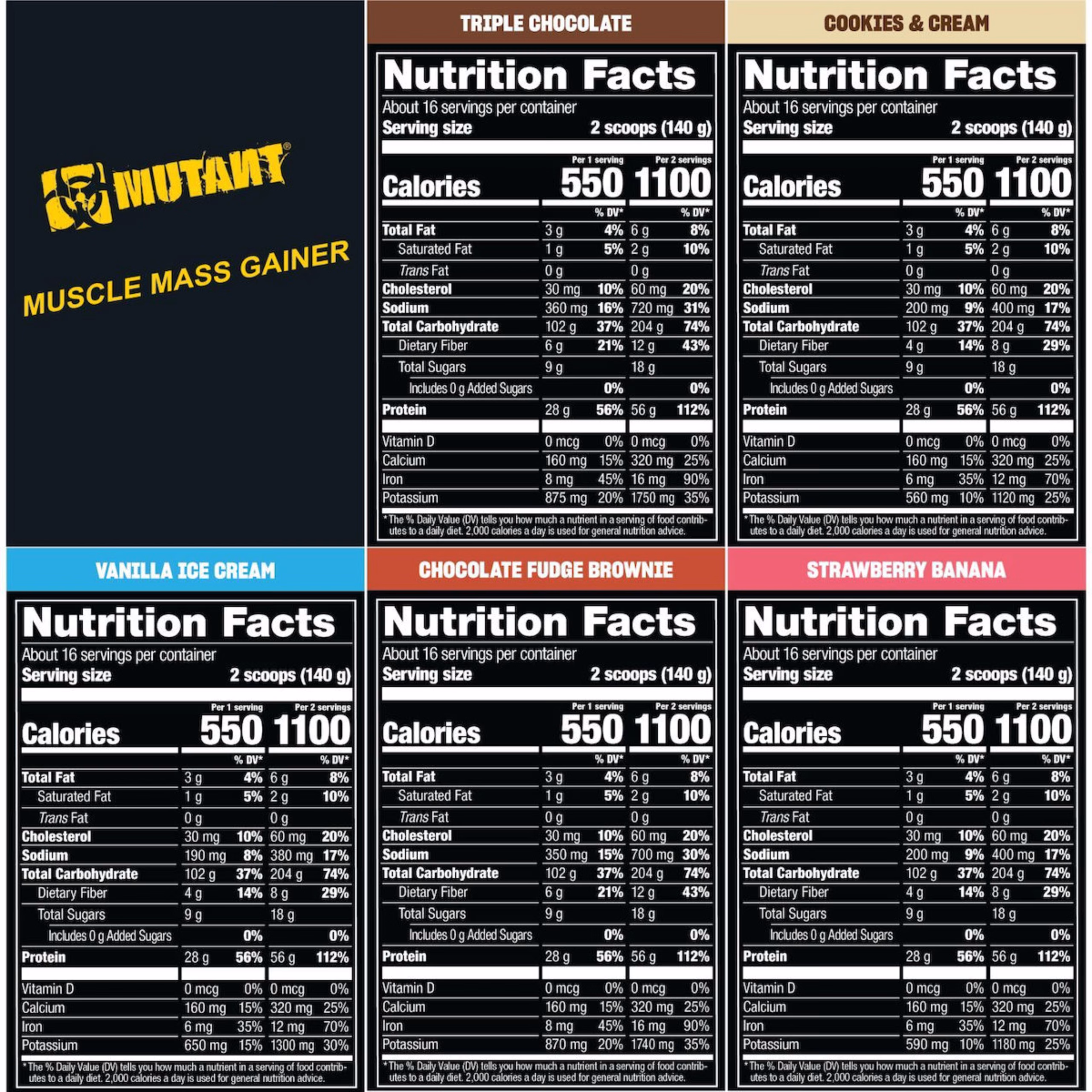 mutant mass gainer 2270g za dobijanje mase i za debljanje